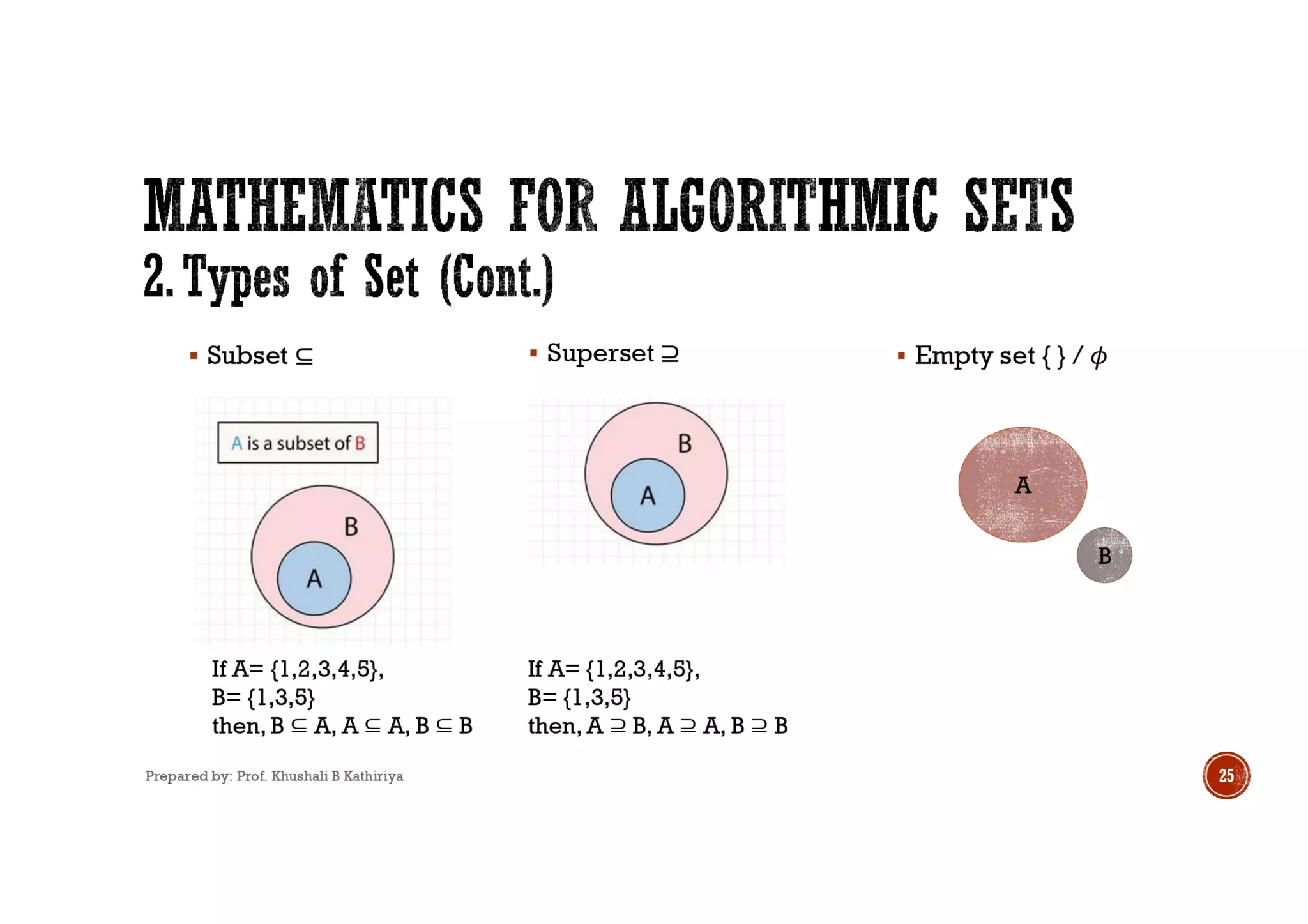 ADA_1 Introduction of Algorithm | PPT
