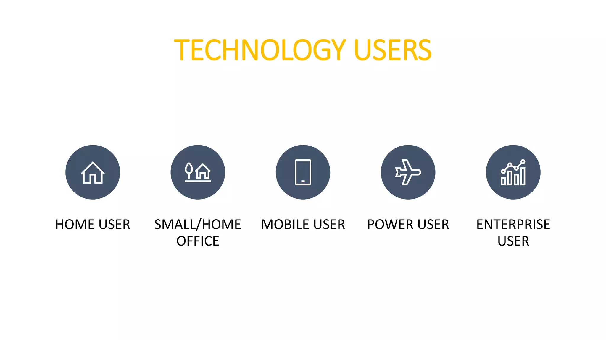 TECHNOLOGY USERS
HOME USER SMALL/HOME
OFFICE
MOBILE USER POWER USER ENTERPRISE
USER
 