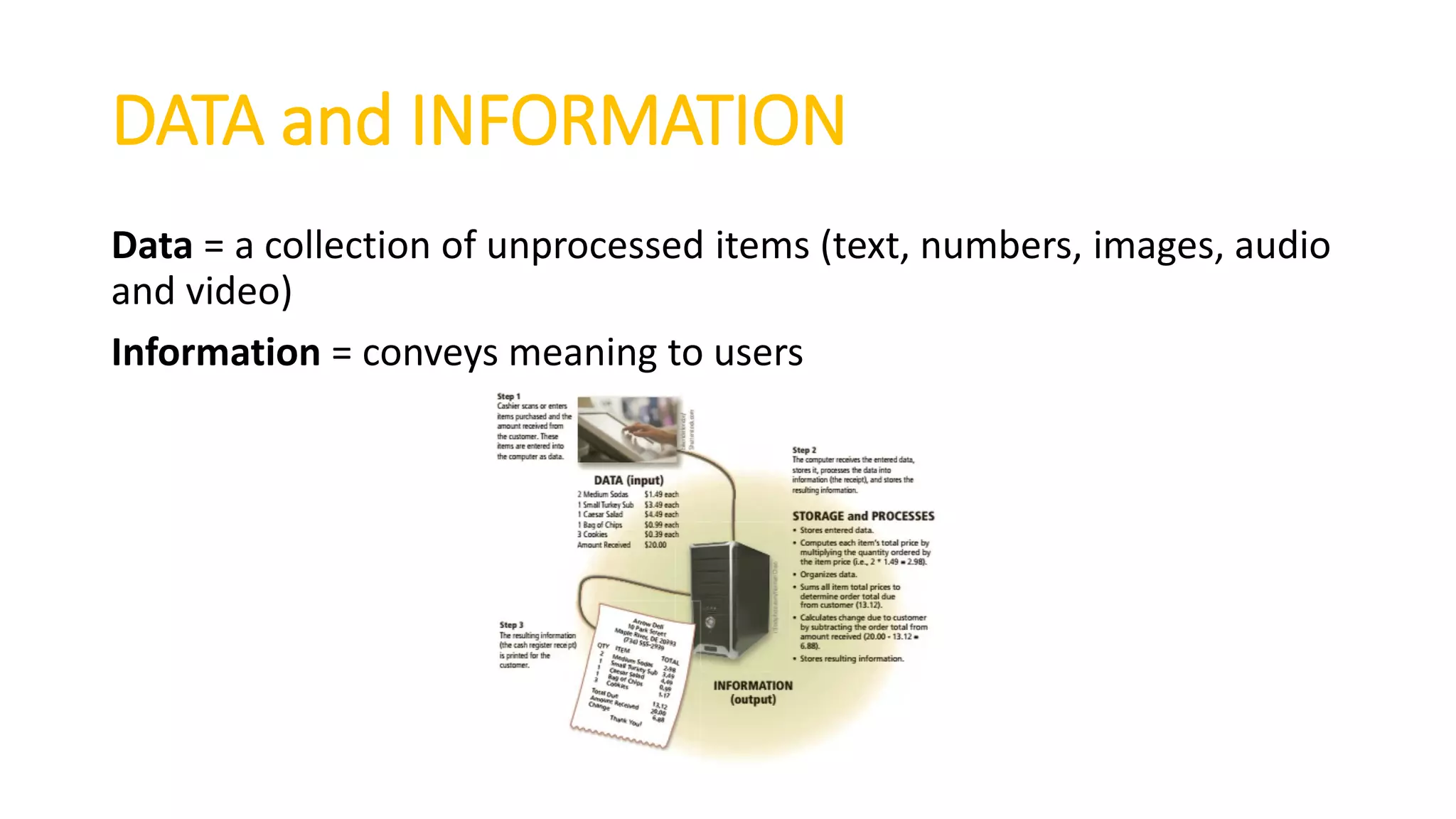 DATA and INFORMATION
Data = a collection of unprocessed items (text, numbers, images, audio
and video)
Information = conveys meaning to users
 
