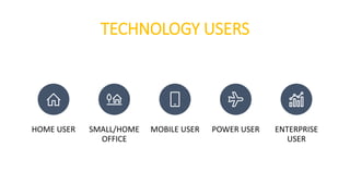 TECHNOLOGY USERS
HOME USER SMALL/HOME
OFFICE
MOBILE USER POWER USER ENTERPRISE
USER
 