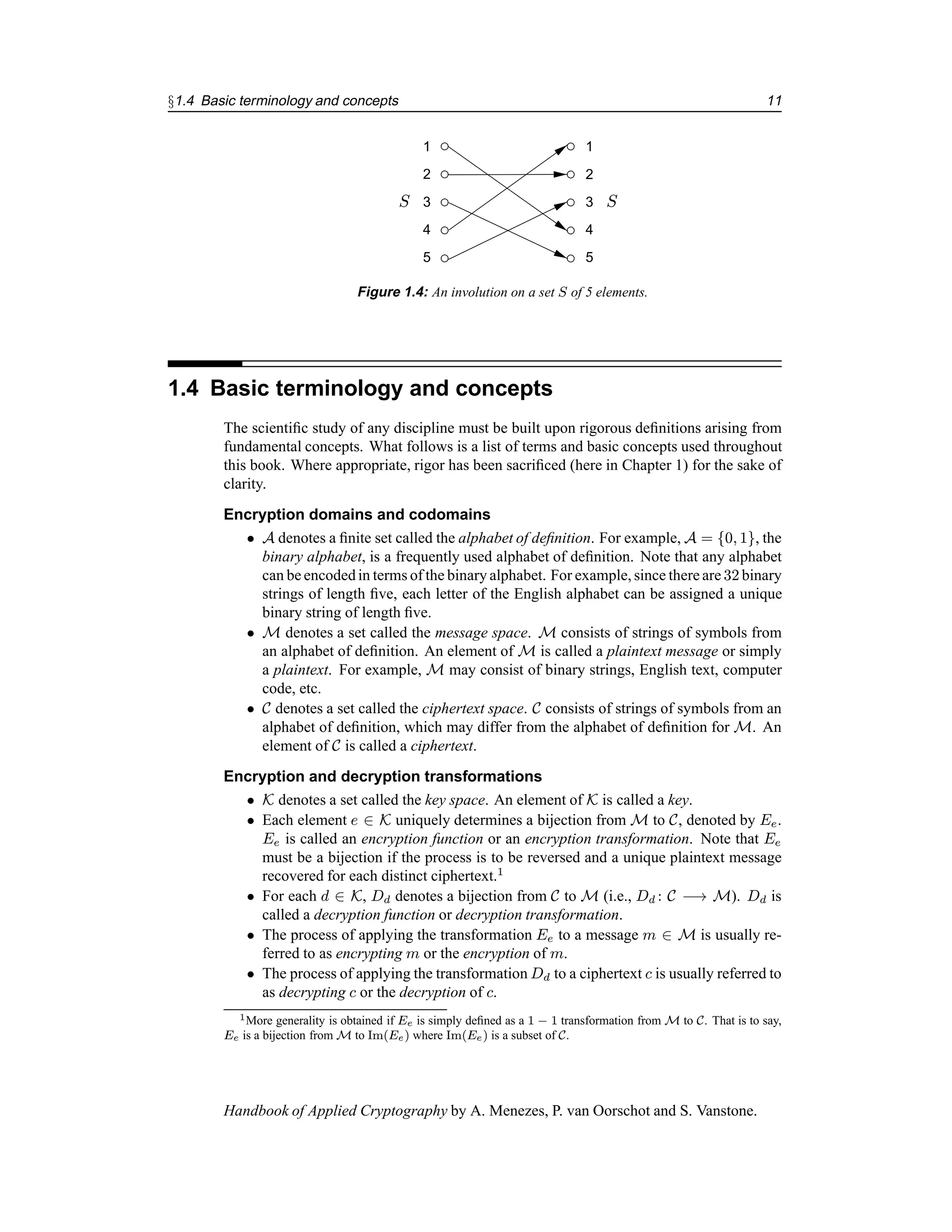 §1.4 Basic terminology and concepts 11
1
2
3
4
5
2
3
4
5
1
S S
Figure 1.4: An involution on a set S of 5 elements.
1.4 Basic terminology and concepts
The scientific study of any discipline must be built upon rigorous definitions arising from
fundamental concepts. What follows is a list of terms and basic concepts used throughout
this book. Where appropriate, rigor has been sacrificed (here in Chapter 1) for the sake of
clarity.
Encryption domains and codomains
• A denotes a finite set called the alphabet of definition. For example, A = {0, 1}, the
binary alphabet, is a frequently used alphabet of definition. Note that any alphabet
can be encodedin terms of the binary alphabet. For example, since there are 32 binary
strings of length five, each letter of the English alphabet can be assigned a unique
binary string of length five.
• M denotes a set called the message space. M consists of strings of symbols from
an alphabet of definition. An element of M is called a plaintext message or simply
a plaintext. For example, M may consist of binary strings, English text, computer
code, etc.
• C denotes a set called the ciphertext space. C consists of strings of symbols from an
alphabet of definition, which may differ from the alphabet of definition for M. An
element of C is called a ciphertext.
Encryption and decryption transformations
• K denotes a set called the key space. An element of K is called a key.
• Each element e ∈ K uniquely determines a bijection from M to C, denoted by Ee.
Ee is called an encryption function or an encryption transformation. Note that Ee
must be a bijection if the process is to be reversed and a unique plaintext message
recovered for each distinct ciphertext.1
• For each d ∈ K, Dd denotes a bijection from C to M (i.e., Dd : C −→ M). Dd is
called a decryption function or decryption transformation.
• The process of applying the transformation Ee to a message m ∈ M is usually re-
ferred to as encrypting m or the encryption of m.
• The process of applying the transformation Dd to a ciphertext c is usually referred to
as decrypting c or the decryption of c.
1More generality is obtained if Ee is simply defined as a 1 − 1 transformation from M to C. That is to say,
Ee is a bijection from M to Im(Ee) where Im(Ee) is a subset of C.
Handbook of Applied Cryptography by A. Menezes, P. van Oorschot and S. Vanstone.
 