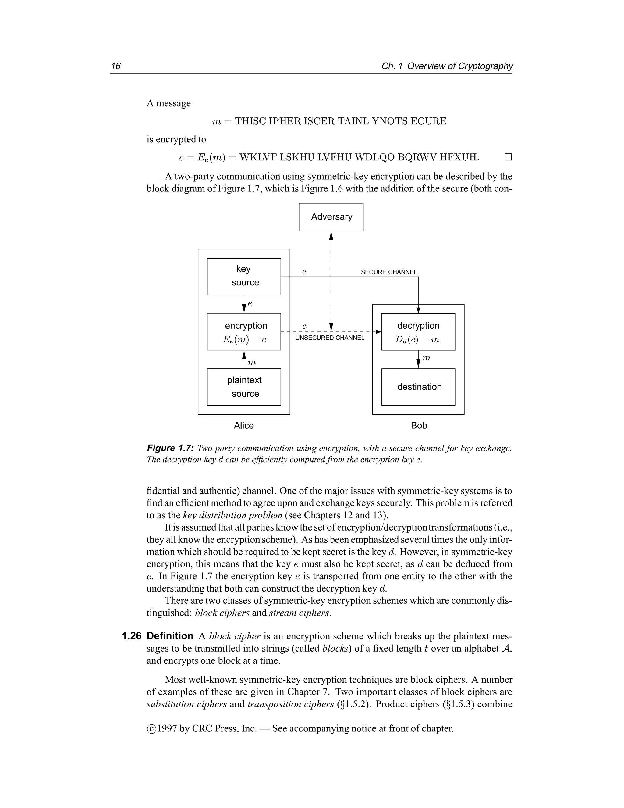 16 Ch. 1 Overview of Cryptography
A message
m = THISC IPHER ISCER TAINL YNOTS ECURE
is encrypted to
c = Ee(m) = WKLVF LSKHU LVFHU WDLQO BQRWV HFXUH. 
A two-party communication using symmetric-key encryption can be described by the
block diagram of Figure 1.7, which is Figure 1.6 with the addition of the secure (both con-
m
e
c
SECURE CHANNEL
Dd(c) = m
Ee(m) = c
e
m
UNSECURED CHANNEL
encryption
plaintext
source
Alice
Adversary
source
key
decryption
destination
Bob
Figure 1.7: Two-party communication using encryption, with a secure channel for key exchange.
The decryption key d can be efficiently computed from the encryption key e.
fidential and authentic) channel. One of the major issues with symmetric-key systems is to
find an efficient method to agree upon and exchange keys securely. This problem is referred
to as the key distribution problem (see Chapters 12 and 13).
It is assumed that all parties knowthe set of encryption/decryptiontransformations(i.e.,
they all know the encryptionscheme). As has been emphasized several times the only infor-
mation which should be required to be kept secret is the key d. However, in symmetric-key
encryption, this means that the key e must also be kept secret, as d can be deduced from
e. In Figure 1.7 the encryption key e is transported from one entity to the other with the
understanding that both can construct the decryption key d.
There are two classes of symmetric-key encryption schemes which are commonly dis-
tinguished: block ciphers and stream ciphers.
1.26 Definition A block cipher is an encryption scheme which breaks up the plaintext mes-
sages to be transmitted into strings (called blocks) of a fixed length t over an alphabet A,
and encrypts one block at a time.
Most well-known symmetric-key encryption techniques are block ciphers. A number
of examples of these are given in Chapter 7. Two important classes of block ciphers are
substitution ciphers and transposition ciphers (§1.5.2). Product ciphers (§1.5.3) combine
c

1997 by CRC Press, Inc. — See accompanying notice at front of chapter.
 
