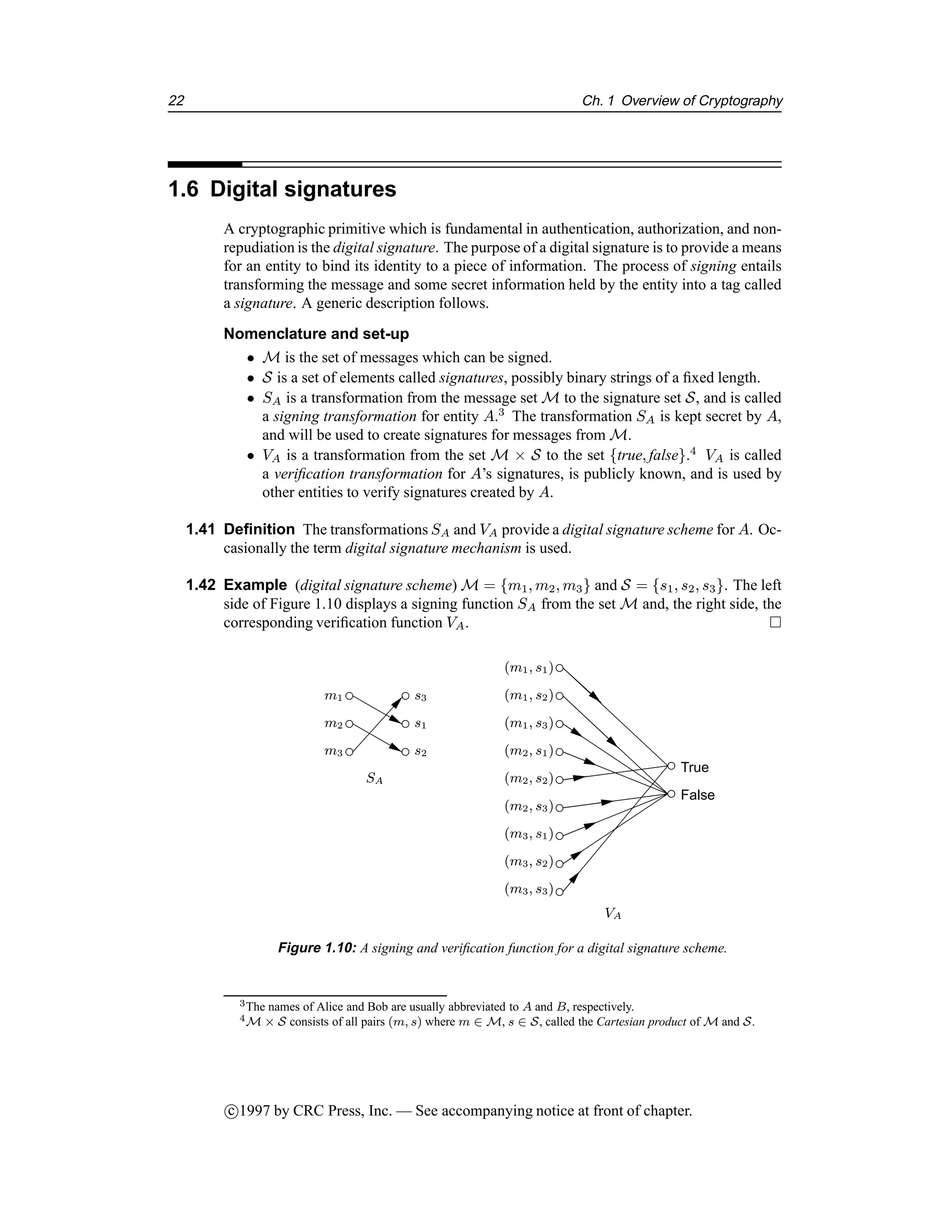 22 Ch. 1 Overview of Cryptography
1.6 Digital signatures
A cryptographic primitive which is fundamental in authentication, authorization, and non-
repudiation is the digital signature. The purpose of a digital signature is to provide a means
for an entity to bind its identity to a piece of information. The process of signing entails
transforming the message and some secret information held by the entity into a tag called
a signature. A generic description follows.
Nomenclature and set-up
• M is the set of messages which can be signed.
• S is a set of elements called signatures, possibly binary strings of a fixed length.
• SA is a transformation from the message set M to the signature set S, and is called
a signing transformation for entity A.3
The transformation SA is kept secret by A,
and will be used to create signatures for messages from M.
• VA is a transformation from the set M × S to the set {true, false}.4
VA is called
a verification transformation for A’s signatures, is publicly known, and is used by
other entities to verify signatures created by A.
1.41 Definition The transformations SA and VA provide a digital signature scheme for A. Oc-
casionally the term digital signature mechanism is used.
1.42 Example (digital signature scheme) M = {m1, m2, m3} and S = {s1, s2, s3}. The left
side of Figure 1.10 displays a signing function SA from the set M and, the right side, the
corresponding verification function VA. 
SA
VA
False
True
m1
m2
m3 s2
s1
s3
(m1, s1)
(m1, s2)
(m1, s3)
(m2, s1)
(m2, s2)
(m2, s3)
(m3, s1)
(m3, s2)
(m3, s3)
Figure 1.10: A signing and verification function for a digital signature scheme.
3The names of Alice and Bob are usually abbreviated to A and B, respectively.
4M × S consists of all pairs (m, s) where m ∈ M, s ∈ S, called the Cartesian product of M and S.
c

1997 by CRC Press, Inc. — See accompanying notice at front of chapter.
 