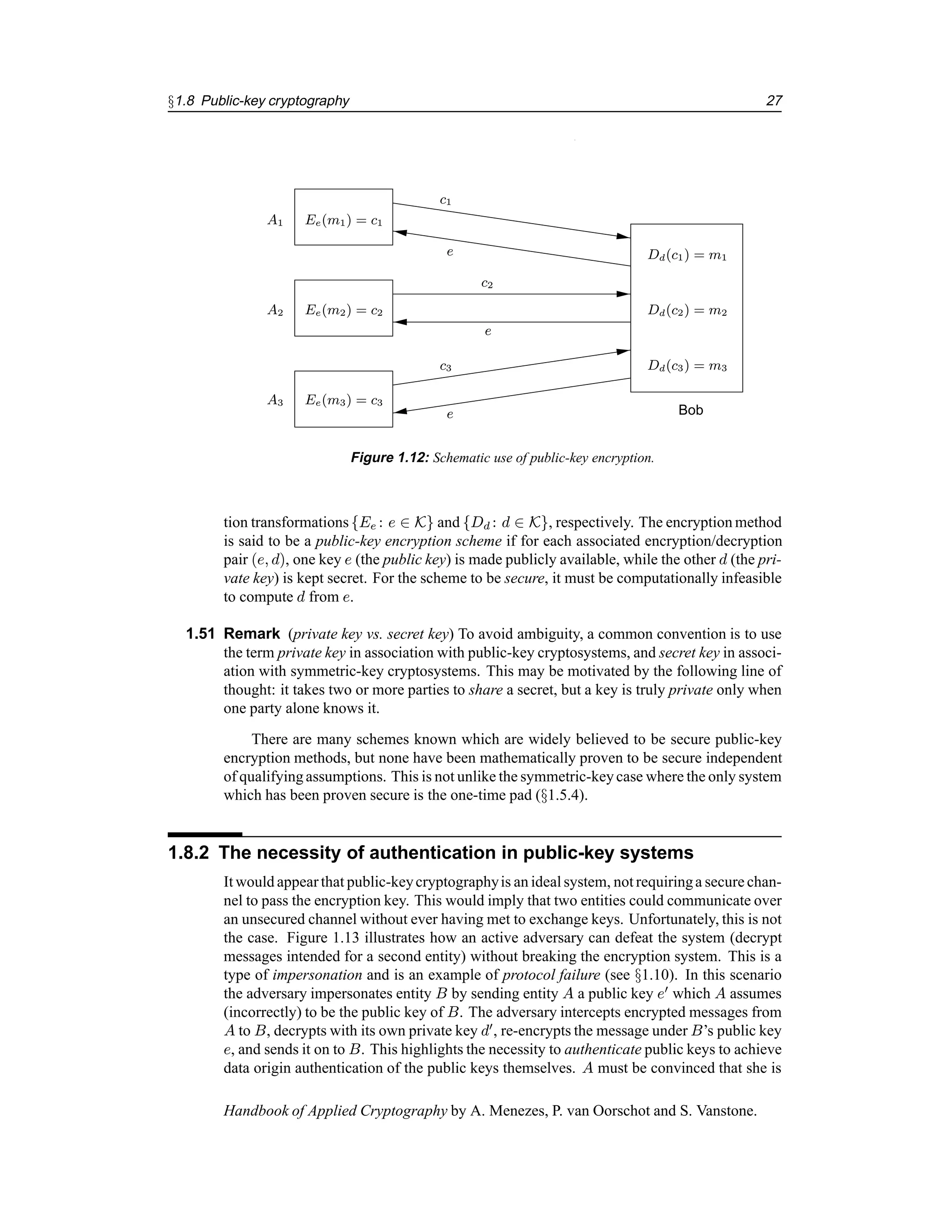 §1.8 Public-key cryptography 27
c2
Dd(c1) = m1
e
Dd(c2) = m2
Dd(c3) = m3
Ee(m2) = c2
e
c1
c3
Ee(m1) = c1
Ee(m3) = c3
e
A1
A2
A3
Bob
Figure 1.12: Schematic use of public-key encryption.
tion transformations{Ee : e ∈ K} and {Dd : d ∈ K}, respectively. The encryption method
is said to be a public-key encryption scheme if for each associated encryption/decryption
pair (e, d), one key e (the public key) is made publicly available, while the other d (the pri-
vate key) is kept secret. For the scheme to be secure, it must be computationally infeasible
to compute d from e.
1.51 Remark (private key vs. secret key) To avoid ambiguity, a common convention is to use
the term private key in association with public-key cryptosystems, and secret key in associ-
ation with symmetric-key cryptosystems. This may be motivated by the following line of
thought: it takes two or more parties to share a secret, but a key is truly private only when
one party alone knows it.
There are many schemes known which are widely believed to be secure public-key
encryption methods, but none have been mathematically proven to be secure independent
of qualifyingassumptions. This is not unlike the symmetric-keycase where the only system
which has been proven secure is the one-time pad (§1.5.4).
1.8.2 The necessity of authentication in public-key systems
It would appearthat public-keycryptographyis an ideal system, not requiringa secure chan-
nel to pass the encryption key. This would imply that two entities could communicate over
an unsecured channel without ever having met to exchange keys. Unfortunately, this is not
the case. Figure 1.13 illustrates how an active adversary can defeat the system (decrypt
messages intended for a second entity) without breaking the encryption system. This is a
type of impersonation and is an example of protocol failure (see §1.10). In this scenario
the adversary impersonates entity B by sending entity A a public key e0
which A assumes
(incorrectly) to be the public key of B. The adversary intercepts encrypted messages from
A to B, decrypts with its own private key d0
, re-encrypts the message under B’s public key
e, and sends it on to B. This highlights the necessity to authenticate public keys to achieve
data origin authentication of the public keys themselves. A must be convinced that she is
Handbook of Applied Cryptography by A. Menezes, P. van Oorschot and S. Vanstone.
 