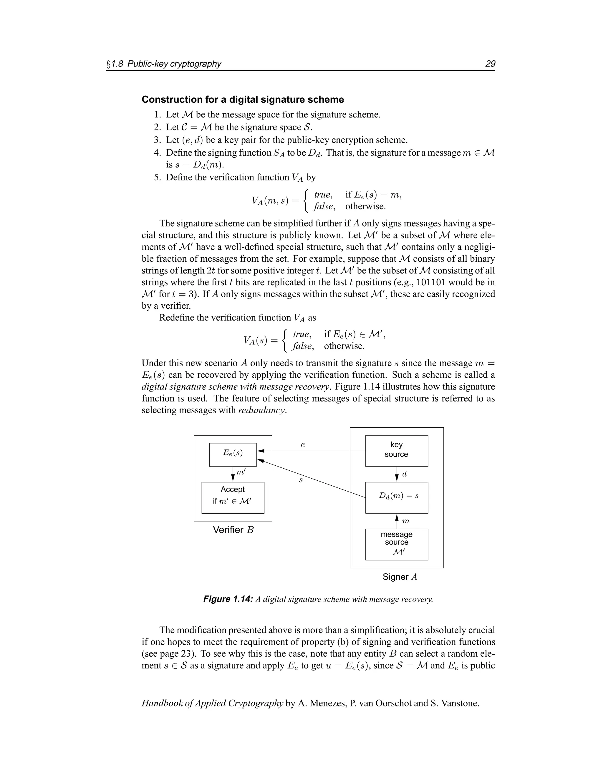 §1.8 Public-key cryptography 29
Construction for a digital signature scheme
1. Let M be the message space for the signature scheme.
2. Let C = M be the signature space S.
3. Let (e, d) be a key pair for the public-key encryption scheme.
4. Define the signing function SA to be Dd. That is, the signature for a message m ∈ M
is s = Dd(m).
5. Define the verification function VA by
VA(m, s) =

true, if Ee(s) = m,
false, otherwise.
The signature scheme can be simplified further if A only signs messages having a spe-
cial structure, and this structure is publicly known. Let M0
be a subset of M where ele-
ments of M0
have a well-defined special structure, such that M0
contains only a negligi-
ble fraction of messages from the set. For example, suppose that M consists of all binary
strings of length 2t for some positive integer t. Let M0
be the subset of M consisting of all
strings where the first t bits are replicated in the last t positions (e.g., 101101 would be in
M0
for t = 3). If A only signs messages within the subset M0
, these are easily recognized
by a verifier.
Redefine the verification function VA as
VA(s) =

true, if Ee(s) ∈ M0
,
false, otherwise.
Under this new scenario A only needs to transmit the signature s since the message m =
Ee(s) can be recovered by applying the verification function. Such a scheme is called a
digital signature scheme with message recovery. Figure 1.14 illustrates how this signature
function is used. The feature of selecting messages of special structure is referred to as
selecting messages with redundancy.
Dd(m) = s
e
Ee(s)
if m0 ∈ M0
key
message
M0
m0
d
m
Accept
source
source
s
Verifier B
Signer A
Figure 1.14: A digital signature scheme with message recovery.
The modification presented above is more than a simplification; it is absolutely crucial
if one hopes to meet the requirement of property (b) of signing and verification functions
(see page 23). To see why this is the case, note that any entity B can select a random ele-
ment s ∈ S as a signature and apply Ee to get u = Ee(s), since S = M and Ee is public
Handbook of Applied Cryptography by A. Menezes, P. van Oorschot and S. Vanstone.
 