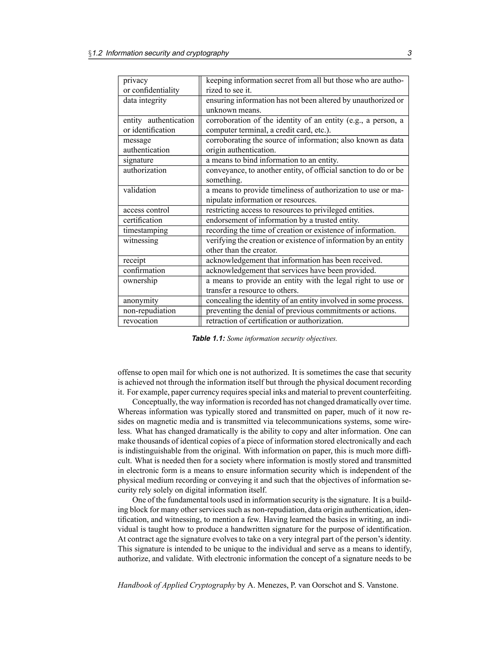 §1.2 Information security and cryptography 3
privacy
or confidentiality
keeping information secret from all but those who are autho-
rized to see it.
data integrity ensuring information has not been altered by unauthorized or
unknown means.
entity authentication
or identification
corroboration of the identity of an entity (e.g., a person, a
computer terminal, a credit card, etc.).
message
authentication
corroborating the source of information; also known as data
origin authentication.
signature a means to bind information to an entity.
authorization conveyance, to another entity, of official sanction to do or be
something.
validation a means to provide timeliness of authorization to use or ma-
nipulate information or resources.
access control restricting access to resources to privileged entities.
certification endorsement of information by a trusted entity.
timestamping recording the time of creation or existence of information.
witnessing verifying the creation or existence of information by an entity
other than the creator.
receipt acknowledgement that information has been received.
confirmation acknowledgement that services have been provided.
ownership a means to provide an entity with the legal right to use or
transfer a resource to others.
anonymity concealing the identity of an entity involved in some process.
non-repudiation preventing the denial of previous commitments or actions.
revocation retraction of certification or authorization.
Table 1.1: Some information security objectives.
offense to open mail for which one is not authorized. It is sometimes the case that security
is achieved not through the information itself but through the physical document recording
it. For example, paper currency requires special inks and material to prevent counterfeiting.
Conceptually, the way information is recorded has not changed dramatically over time.
Whereas information was typically stored and transmitted on paper, much of it now re-
sides on magnetic media and is transmitted via telecommunications systems, some wire-
less. What has changed dramatically is the ability to copy and alter information. One can
make thousands of identical copies of a piece of information stored electronically and each
is indistinguishable from the original. With information on paper, this is much more diffi-
cult. What is needed then for a society where information is mostly stored and transmitted
in electronic form is a means to ensure information security which is independent of the
physical medium recording or conveying it and such that the objectives of information se-
curity rely solely on digital information itself.
One of the fundamental tools used in information security is the signature. It is a build-
ing block for many other services such as non-repudiation, data origin authentication, iden-
tification, and witnessing, to mention a few. Having learned the basics in writing, an indi-
vidual is taught how to produce a handwritten signature for the purpose of identification.
At contract age the signature evolves to take on a very integral part of the person’s identity.
This signature is intended to be unique to the individual and serve as a means to identify,
authorize, and validate. With electronic information the concept of a signature needs to be
Handbook of Applied Cryptography by A. Menezes, P. van Oorschot and S. Vanstone.
 