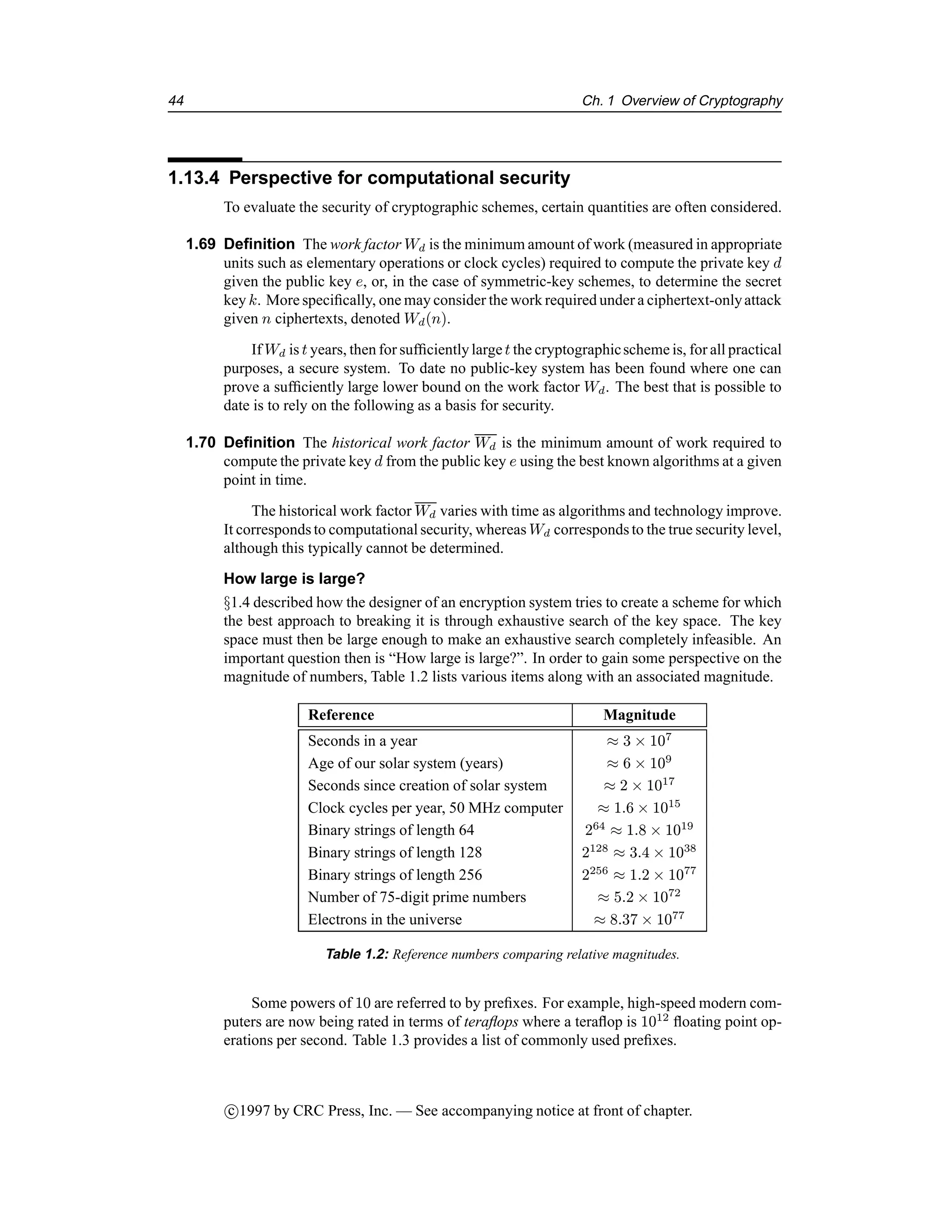 44 Ch. 1 Overview of Cryptography
1.13.4 Perspective for computational security
To evaluate the security of cryptographic schemes, certain quantities are often considered.
1.69 Definition The work factor Wd is the minimum amount of work (measured in appropriate
units such as elementary operations or clock cycles) required to compute the private key d
given the public key e, or, in the case of symmetric-key schemes, to determine the secret
key k. More specifically, one may consider the work required under a ciphertext-onlyattack
given n ciphertexts, denoted Wd(n).
If Wd is t years, then for sufficientlylarget the cryptographicscheme is, for all practical
purposes, a secure system. To date no public-key system has been found where one can
prove a sufficiently large lower bound on the work factor Wd. The best that is possible to
date is to rely on the following as a basis for security.
1.70 Definition The historical work factor Wd is the minimum amount of work required to
compute the private key d from the public key e using the best known algorithms at a given
point in time.
The historical work factor Wd varies with time as algorithms and technology improve.
It corresponds to computational security, whereas Wd corresponds to the true security level,
although this typically cannot be determined.
How large is large?
§1.4 described how the designer of an encryption system tries to create a scheme for which
the best approach to breaking it is through exhaustive search of the key space. The key
space must then be large enough to make an exhaustive search completely infeasible. An
important question then is “How large is large?”. In order to gain some perspective on the
magnitude of numbers, Table 1.2 lists various items along with an associated magnitude.
Reference Magnitude
Seconds in a year ≈ 3 × 107
Age of our solar system (years) ≈ 6 × 109
Seconds since creation of solar system ≈ 2 × 1017
Clock cycles per year, 50 MHz computer ≈ 1.6 × 1015
Binary strings of length 64 264
≈ 1.8 × 1019
Binary strings of length 128 2128
≈ 3.4 × 1038
Binary strings of length 256 2256
≈ 1.2 × 1077
Number of 75-digit prime numbers ≈ 5.2 × 1072
Electrons in the universe ≈ 8.37 × 1077
Table 1.2: Reference numbers comparing relative magnitudes.
Some powers of 10 are referred to by prefixes. For example, high-speed modern com-
puters are now being rated in terms of teraflops where a teraflop is 1012
floating point op-
erations per second. Table 1.3 provides a list of commonly used prefixes.
c

1997 by CRC Press, Inc. — See accompanying notice at front of chapter.
 