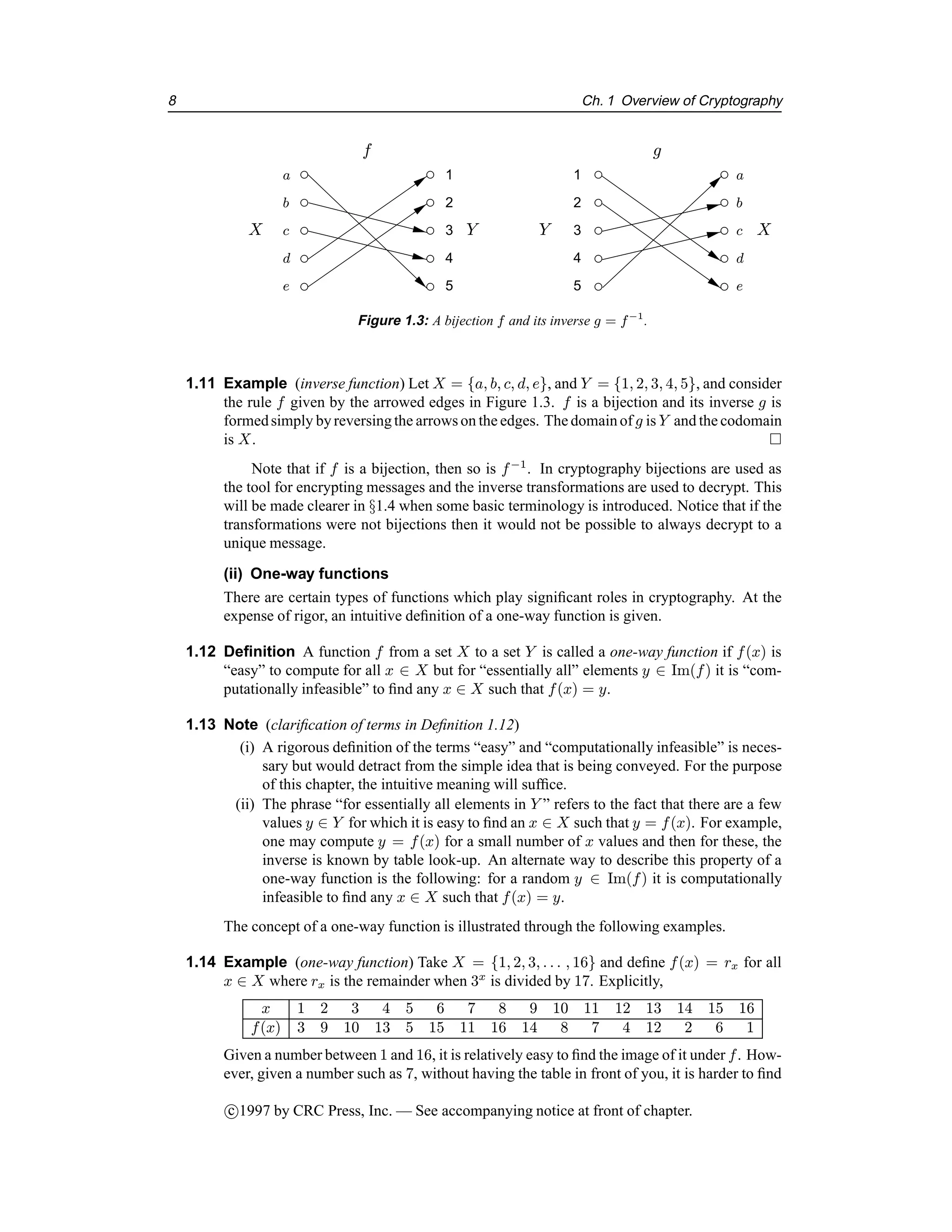 8 Ch. 1 Overview of Cryptography
b
c
d
e
2
3
4
5
1
2
3
4
5
b
c
d
e
1
a a
f
X Y
g
X
Y
Figure 1.3: A bijection f and its inverse g = f−1
.
1.11 Example (inverse function) Let X = {a, b, c, d, e}, and Y = {1, 2, 3, 4, 5}, and consider
the rule f given by the arrowed edges in Figure 1.3. f is a bijection and its inverse g is
formedsimply byreversingthe arrows on the edges. The domainof g is Y and the codomain
is X. 
Note that if f is a bijection, then so is f−1
. In cryptography bijections are used as
the tool for encrypting messages and the inverse transformations are used to decrypt. This
will be made clearer in §1.4 when some basic terminology is introduced. Notice that if the
transformations were not bijections then it would not be possible to always decrypt to a
unique message.
(ii) One-way functions
There are certain types of functions which play significant roles in cryptography. At the
expense of rigor, an intuitive definition of a one-way function is given.
1.12 Definition A function f from a set X to a set Y is called a one-way function if f(x) is
“easy” to compute for all x ∈ X but for “essentially all” elements y ∈ Im(f) it is “com-
putationally infeasible” to find any x ∈ X such that f(x) = y.
1.13 Note (clarification of terms in Definition 1.12)
(i) A rigorous definition of the terms “easy” and “computationally infeasible” is neces-
sary but would detract from the simple idea that is being conveyed. For the purpose
of this chapter, the intuitive meaning will suffice.
(ii) The phrase “for essentially all elements in Y ” refers to the fact that there are a few
values y ∈ Y for which it is easy to find an x ∈ X such that y = f(x). For example,
one may compute y = f(x) for a small number of x values and then for these, the
inverse is known by table look-up. An alternate way to describe this property of a
one-way function is the following: for a random y ∈ Im(f) it is computationally
infeasible to find any x ∈ X such that f(x) = y.
The concept of a one-way function is illustrated through the following examples.
1.14 Example (one-way function) Take X = {1, 2, 3, . . . , 16} and define f(x) = rx for all
x ∈ X where rx is the remainder when 3x
is divided by 17. Explicitly,
x 1 2 3 4 5 6 7 8 9 10 11 12 13 14 15 16
f(x) 3 9 10 13 5 15 11 16 14 8 7 4 12 2 6 1
Given a number between 1 and 16, it is relatively easy to find the image of it under f. How-
ever, given a number such as 7, without having the table in front of you, it is harder to find
c

1997 by CRC Press, Inc. — See accompanying notice at front of chapter.
 