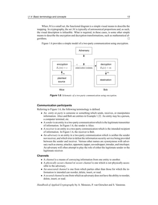 §1.4 Basic terminology and concepts 13
When M is a small set, the functional diagram is a simple visual means to describe the
mapping. In cryptography, the set M is typically of astronomical proportions and, as such,
the visual description is infeasible. What is required, in these cases, is some other simple
means to describe the encryption and decryption transformations, such as mathematical al-
gorithms. 
Figure 1.6 provides a simple model of a two-party communication using encryption.
m
c
m
Dd(c) = m
Ee(m) = c
plaintext
source
Alice Bob
UNSECURED CHANNEL
Adversary
decryption
encryption
destination
Figure 1.6: Schematic of a two-party communication using encryption.
Communication participants
Referring to Figure 1.6, the following terminology is defined.
• An entity or party is someone or something which sends, receives, or manipulates
information. Alice and Bob are entities in Example 1.22. An entity may be a person,
a computer terminal, etc.
• A sender is an entity in a two-partycommunicationwhich is the legitimate transmitter
of information. In Figure 1.6, the sender is Alice.
• A receiver is an entity in a two-party communication which is the intended recipient
of information. In Figure 1.6, the receiver is Bob.
• An adversary is an entity in a two-party communication which is neither the sender
nor receiver, and which tries to defeat the informationsecurity service being provided
between the sender and receiver. Various other names are synonymous with adver-
sary such as enemy, attacker, opponent,tapper, eavesdropper,intruder, and interloper.
An adversary will often attempt to play the role of either the legitimate sender or the
legitimate receiver.
Channels
• A channel is a means of conveying information from one entity to another.
• A physically secure channel or secure channel is one which is not physically acces-
sible to the adversary.
• An unsecured channel is one from which parties other than those for which the in-
formation is intended can reorder, delete, insert, or read.
• A secured channelis one from which an adversarydoes not have the ability to reorder,
delete, insert, or read.
Handbook of Applied Cryptography by A. Menezes, P. van Oorschot and S. Vanstone.
 