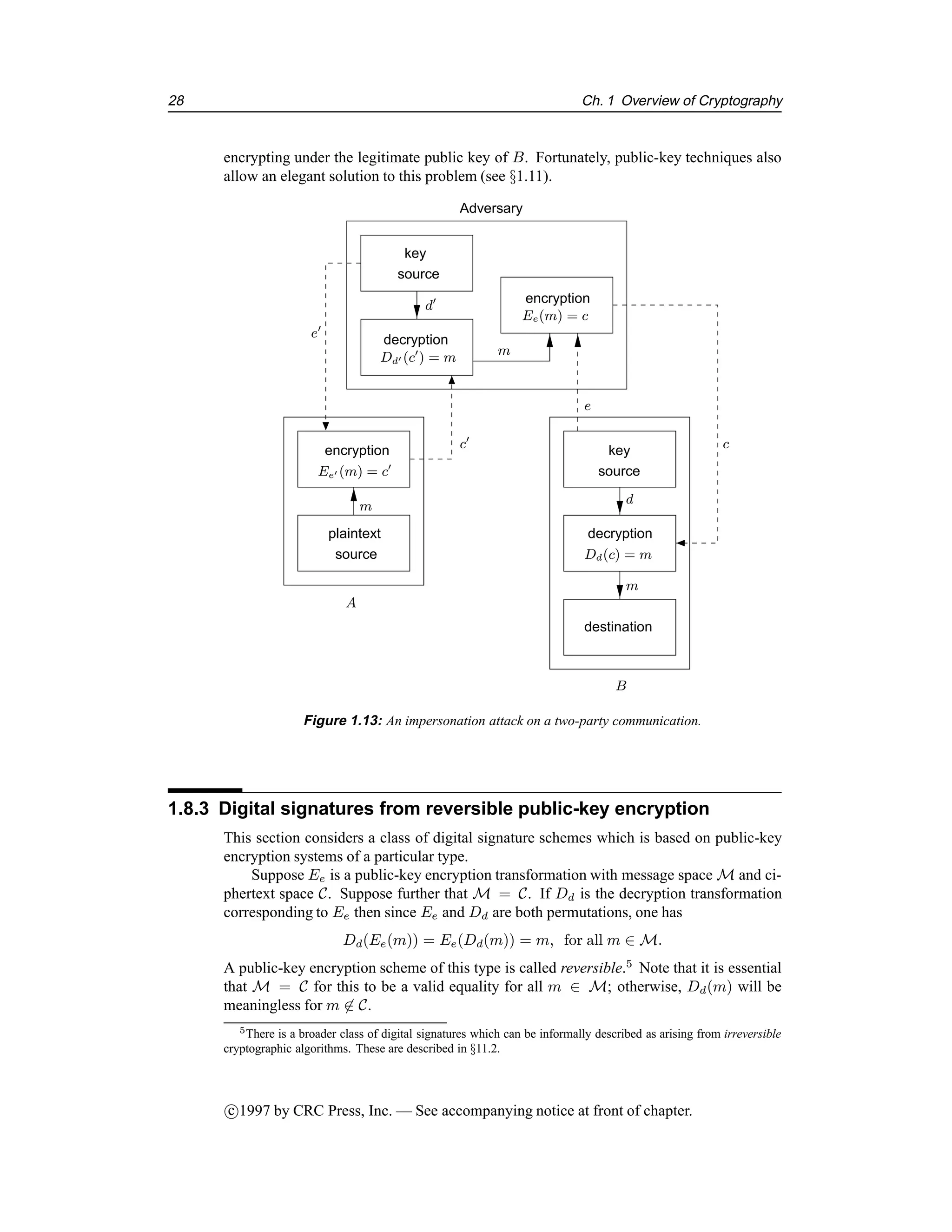 28 Ch. 1 Overview of Cryptography
encrypting under the legitimate public key of B. Fortunately, public-key techniques also
allow an elegant solution to this problem (see §1.11).
e0
m
c0
e
c
m
A
B
Ee0 (m) = c0
m
Dd(c) = m
d
d0
Ee(m) = c
Dd0 (c0
) = m
destination
key
source
plaintext
source
encryption
decryption
Adversary
key
source
encryption
decryption
Figure 1.13: An impersonation attack on a two-party communication.
1.8.3 Digital signatures from reversible public-key encryption
This section considers a class of digital signature schemes which is based on public-key
encryption systems of a particular type.
Suppose Ee is a public-key encryption transformation with message space M and ci-
phertext space C. Suppose further that M = C. If Dd is the decryption transformation
corresponding to Ee then since Ee and Dd are both permutations, one has
Dd(Ee(m)) = Ee(Dd(m)) = m, for all m ∈ M.
A public-key encryption scheme of this type is called reversible.5
Note that it is essential
that M = C for this to be a valid equality for all m ∈ M; otherwise, Dd(m) will be
meaningless for m 6∈ C.
5There is a broader class of digital signatures which can be informally described as arising from irreversible
cryptographic algorithms. These are described in §11.2.
c

1997 by CRC Press, Inc. — See accompanying notice at front of chapter.
 