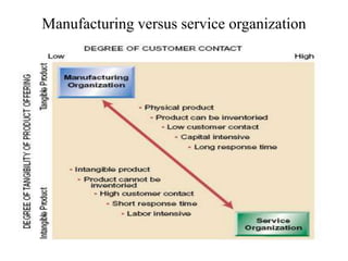 chap 1.ppt