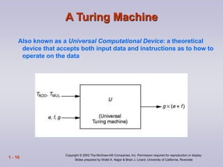 Copyright © 2003 The McGraw-Hill Companies, Inc. Permission required for reproduction or display.
Slides prepared by Walid A. Najjar & Brian J. Linard, University of California, Riverside
1 - 10
A Turing Machine
Also known as a Universal Computational Device: a theoretical
device that accepts both input data and instructions as to how to
operate on the data
 