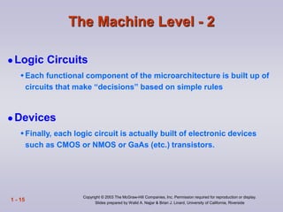 Copyright © 2003 The McGraw-Hill Companies, Inc. Permission required for reproduction or display.
Slides prepared by Walid A. Najjar & Brian J. Linard, University of California, Riverside
1 - 15
The Machine Level - 2
 Logic Circuits
Each functional component of the microarchitecture is built up of
circuits that make “decisions” based on simple rules
 Devices
Finally, each logic circuit is actually built of electronic devices
such as CMOS or NMOS or GaAs (etc.) transistors.
 