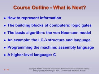 Copyright © 2003 The McGraw-Hill Companies, Inc. Permission required for reproduction or display.
Slides prepared by Walid A. Najjar & Brian J. Linard, University of California, Riverside
1 - 16
Course Outline - What is Next?
 How to represent information
 The building blocks of computers: logic gates
 The basic algorithm: the von Neumann model
 An example: the LC-3 structure and language
 Programming the machine: assembly language
 A higher-level language: C
 