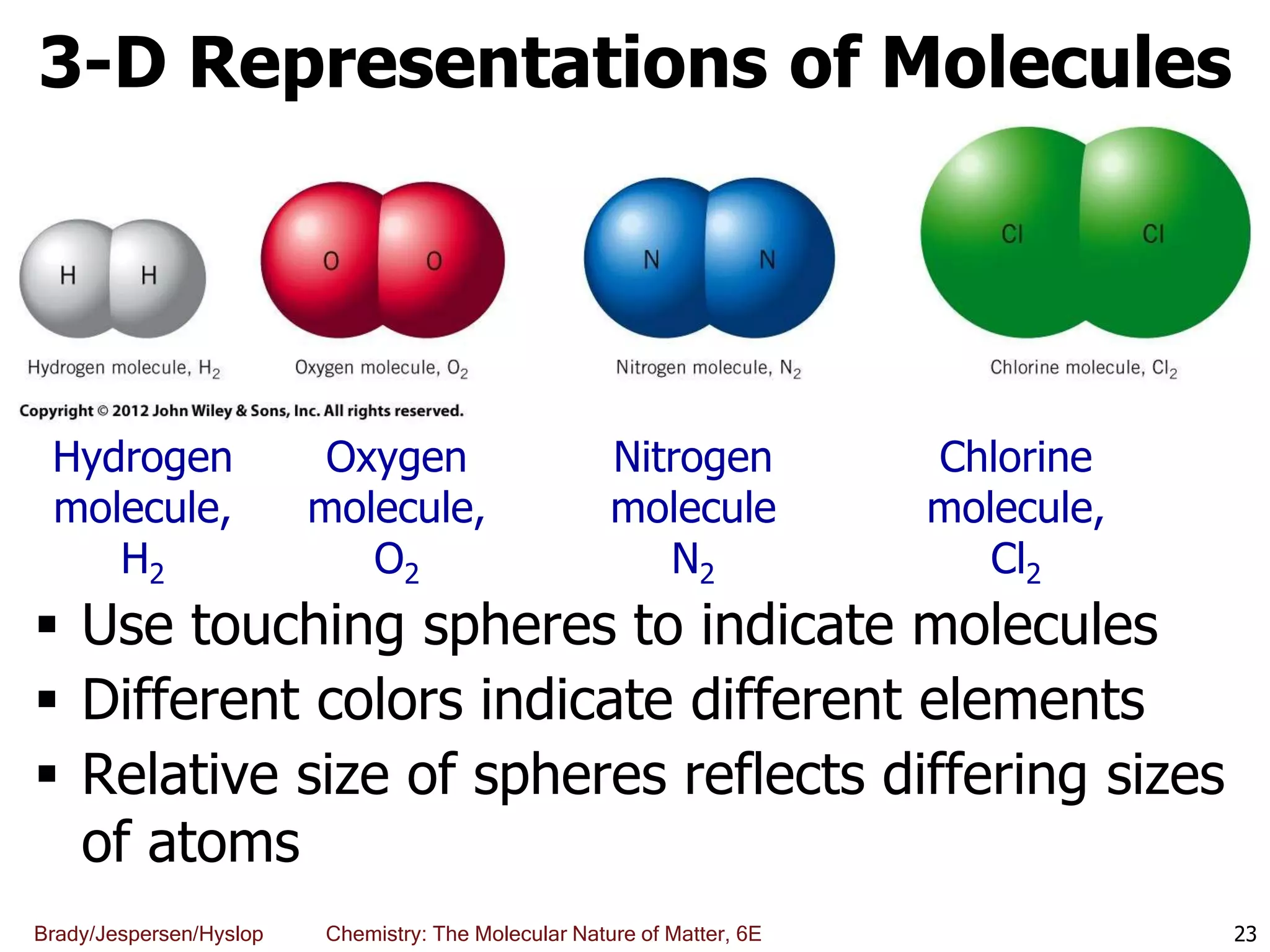 Brady/Jespersen/Hyslop Chemistry: The Molecular Nature of Matter, 6E
3-D Representations of Molecules
 Use touching spheres to indicate molecules
 Different colors indicate different elements
 Relative size of spheres reflects differing sizes
of atoms
23
Hydrogen
molecule,
H2
Oxygen
molecule,
O2
Nitrogen
molecule
N2
Chlorine
molecule,
Cl2
 