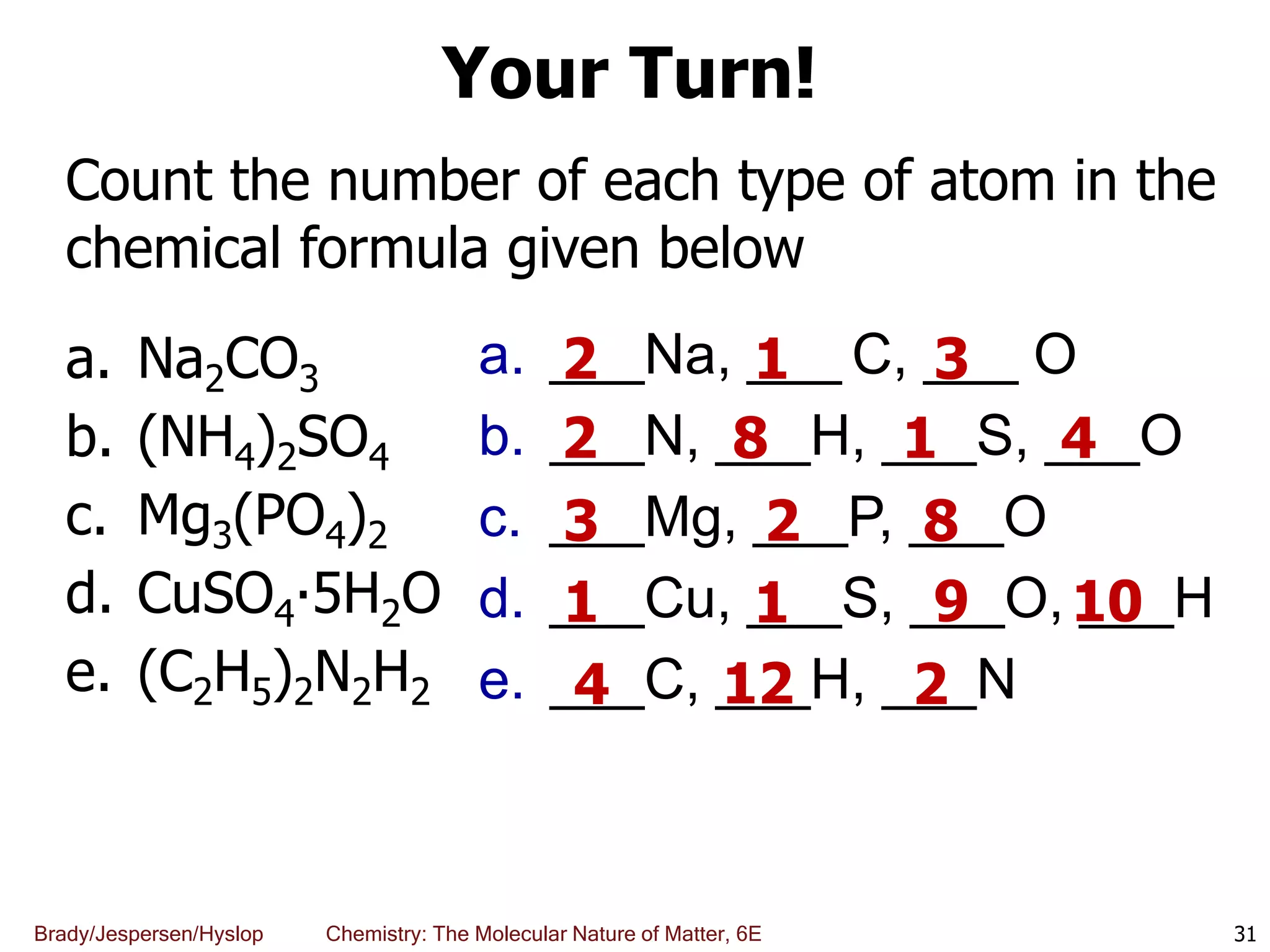 Brady/Jespersen/Hyslop Chemistry: The Molecular Nature of Matter, 6E
Your Turn!
a. Na2CO3
b. (NH4)2SO4
c. Mg3(PO4)2
d. CuSO4∙5H2O
e. (C2H5)2N2H2
31
a. ___Na, ___ C, ___ O
b. ___N, ___H, ___S, ___O
c. ___Mg, ___P, ___O
d. ___Cu, ___S, ___O, ___H
e. ___C, ___H, ___N
3
2 1
2 8 1 4
3 2 8
1 1 9 10
Count the number of each type of atom in the
chemical formula given below
4 12 2
 