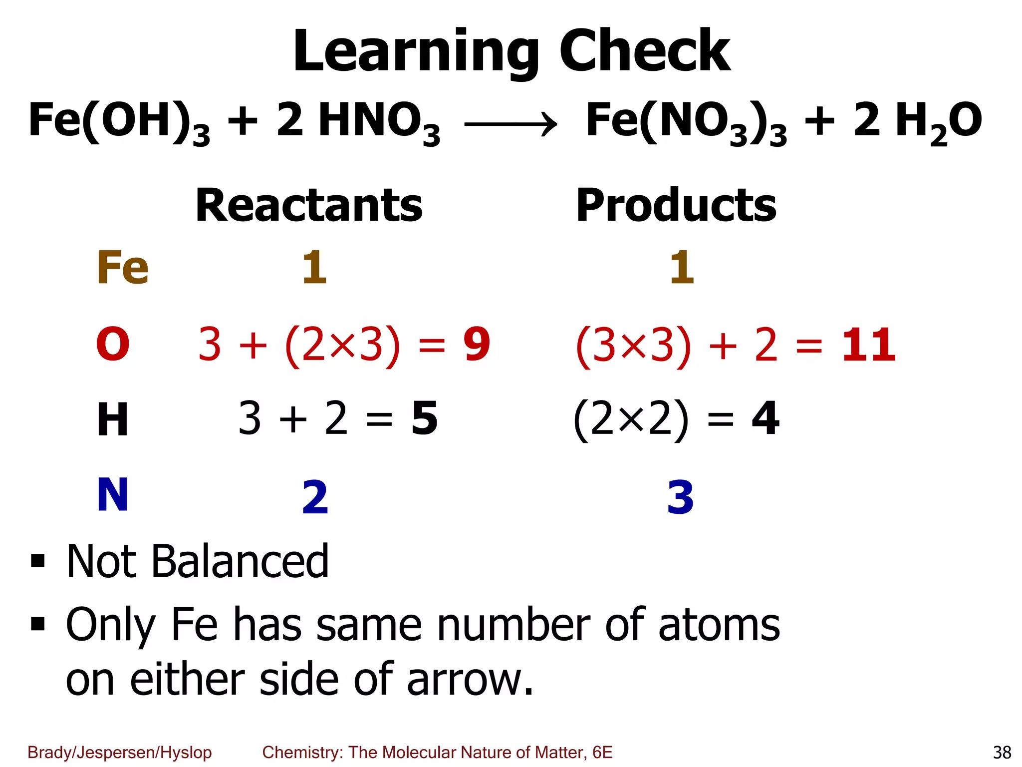 Brady/Jespersen/Hyslop Chemistry: The Molecular Nature of Matter, 6E
Learning Check
Fe(OH)3 + 2 HNO3  Fe(NO3)3 + 2 H2O
 Not Balanced
 Only Fe has same number of atoms
on either side of arrow.
38
Reactants Products
Fe 1 1
3 + (2×3) = 9 (3×3) + 2 = 11
O
3 + 2 = 5 (2×2) = 4
H
2 3
N
 