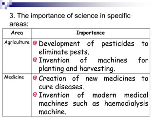 3. The importance of science in specific
areas:
Area Importance
Agriculture Development of pesticides to
eliminate pests.
Invention of machines for
planting and harvesting.
Medicine Creation of new medicines to
cure diseases.
Invention of modern medical
machines such as haemodialysis
machine.
 
