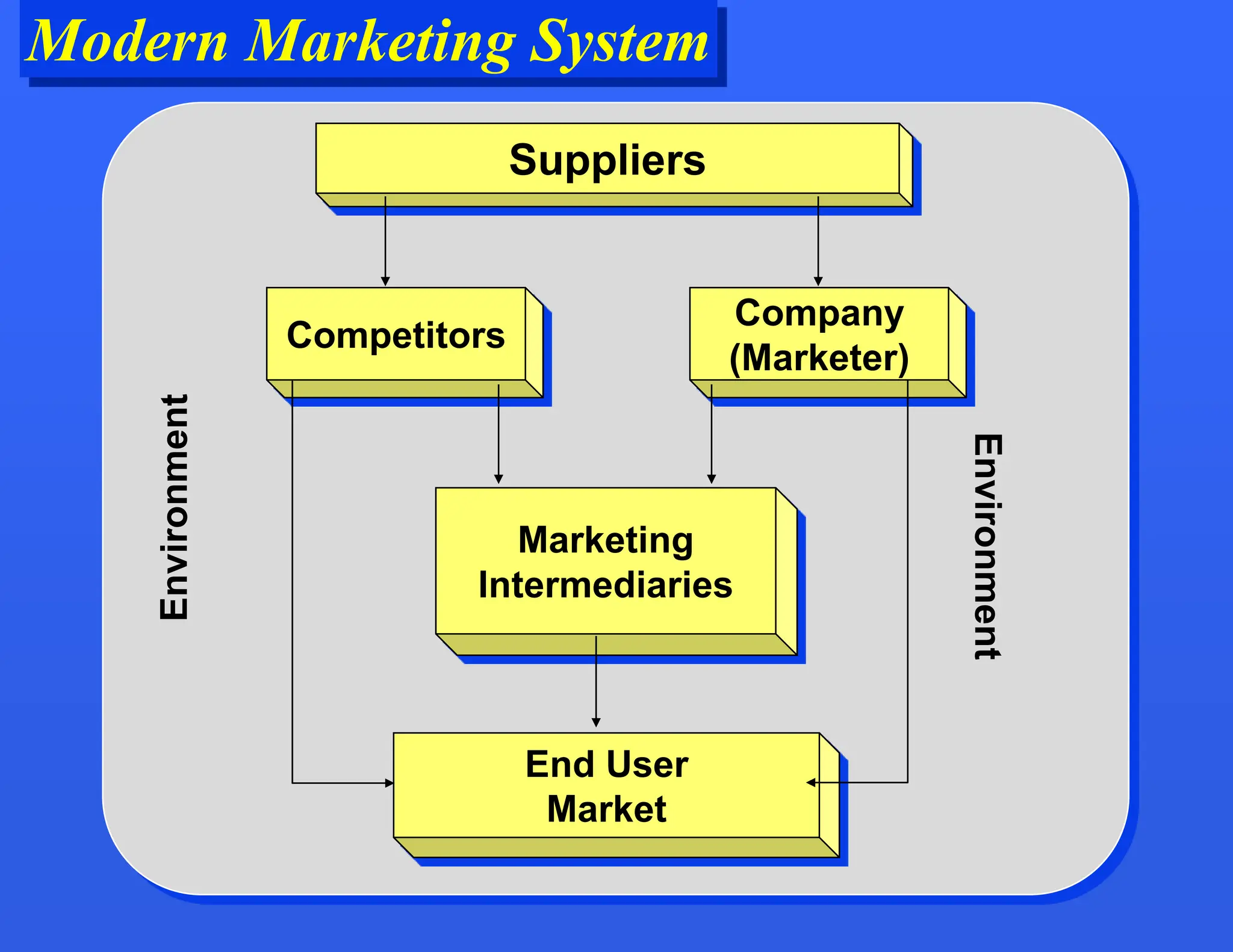 Principles of Marketing chapter 1 for the BBA | PPT