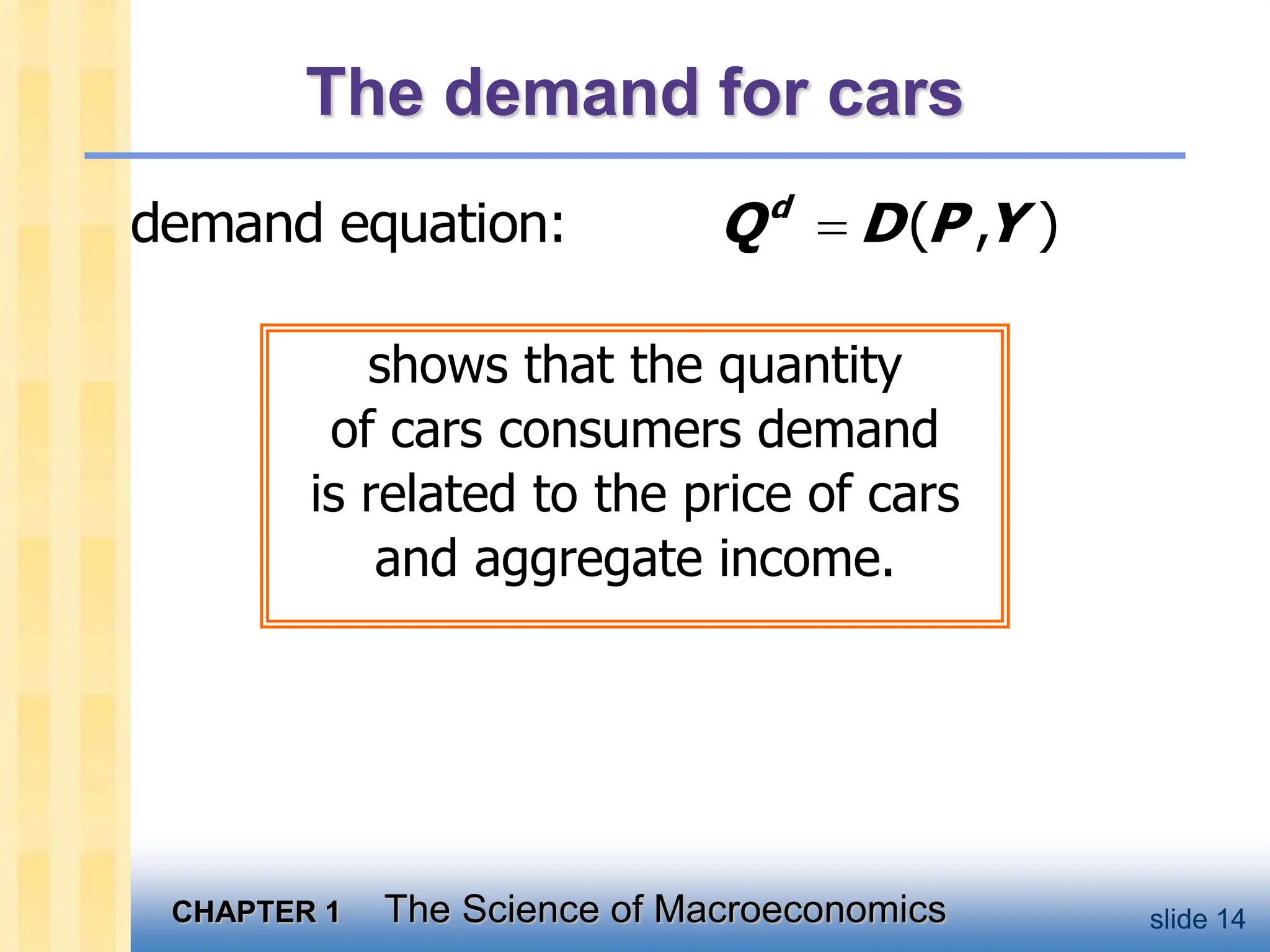 CHAPTER 1 The Science of Macroeconomics slide 14
The demand for cars
shows that the quantity
of cars consumers demand
is related to the price of cars
and aggregate income.
demand equation: ( , )
d
Q D P Y

 