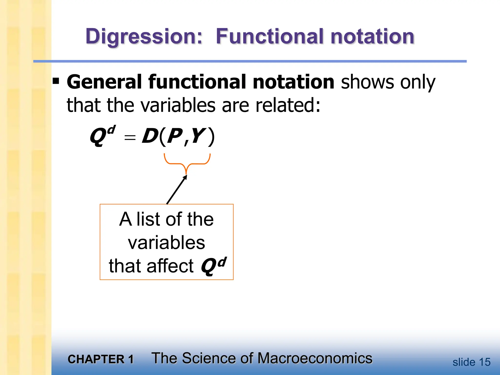 CHAPTER 1 The Science of Macroeconomics slide 15
Digression: Functional notation
 General functional notation shows only
that the variables are related:
( , )
d
Q D P Y

A list of the
variables
that affect Qd
 
