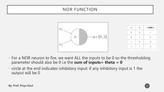 Nr Function Module 1: Fundamentals of neural network.pptx