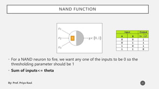 Nd Function Module 1: Fundamentals of neural network.pptx
