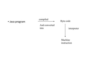 Introduction to Core Java feature and its characteristics | PPT