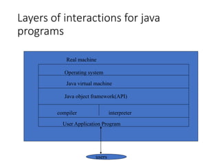 Introduction to Core Java feature and its characteristics | PPT