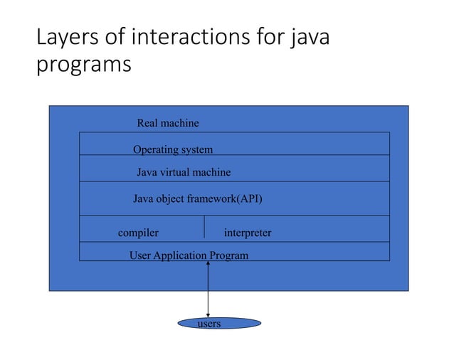 Introduction to Core Java feature and its characteristics | PPT | Free ...
