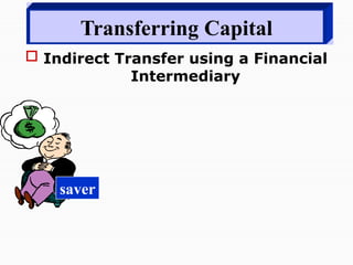 Transferring Capital
 Indirect Transfer using a Financial
Intermediary
saver
 