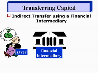 Transferring Capital
 Indirect Transfer using a Financial
Intermediary
financial
intermediary
saver
 