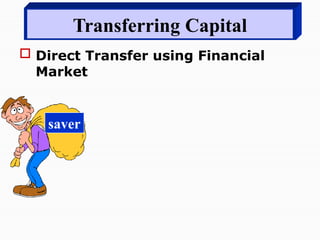 Transferring Capital
 Direct Transfer using Financial
Market
saver
 