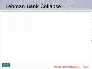 The Indian Financial System, 2e -- Pathak
Copyright©
2008
Dorling
Kindersley
India
Pvt.
Ltd
Lehman Bank Collapse
 