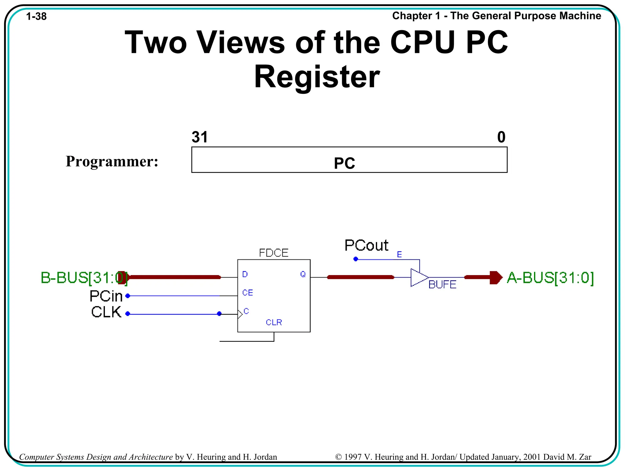Computer Systems Design and Architecture | PPT