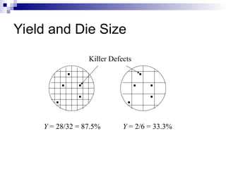 Microfabricaion MEMS and VLSI in Semiconductor manufacturing Process | PPT