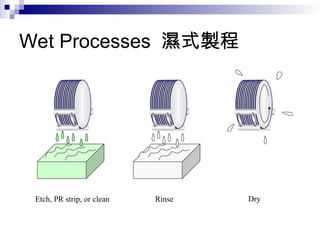 Microfabricaion MEMS and VLSI in Semiconductor manufacturing Process | PPT