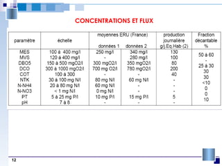 12
CONCENTRATIONS ET FLUX
 