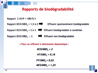 17
Rapports de biodégradabilité
Rapport C/N/P = 100/5/1
Rapport DCO/DBO5
= 1,5 à 2 Effluent spontanément biodégradable
Rapport DCO/DBO5
= 2 à 3 Effluent biodégradable à condition
Rapport DCO/DBO5
> 3 Effluent non biodégradable
• Pour un effluent à dominante domestique :
DCO/DBO5
= 2
NT/DBO5
= 0,18
PT/DBO5
= 0,03
MES/DBO5
= 1,25
 