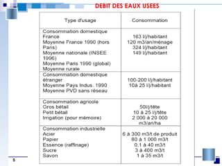 5
DEBIT DES EAUX USEES
 