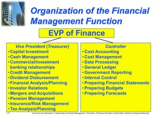 Comprehensive Overview of Financial Management Principles and Corporate ...