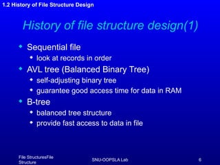 Comprehensive Introduction to File Structures and Object-Oriented ...