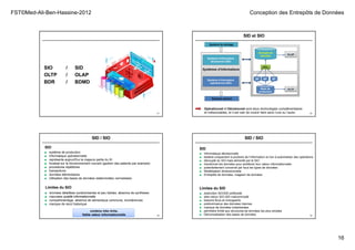 FST©Med-Ali-Ben-Hassine-2012 Conception des Entrepôts de Données
16
61
SIO / SID
OLTP / OLAP
BDR / BDMD
Systèmes d’informations
Système de pilotage
Système d’information
opérationnel (SIO)
Système opérant
Entrepôt de
données
BPBPBP
OLAP
OLTP
Système d’information
décisionnel (SID)
ETL
Base de
production
62
SID et SIO
Opérationnel et Décisionnel sont deux technologies complémentaires
et indissociables, et il est vain de vouloir faire sans l’une ou l’autre.
63
SID / SIO
■ système de production
■ Informatique opérationnelle
■ représente aujourd'hui la majeure partie du SI
■ focalisé sur le fonctionnement courant (gestion des patients par exemple)
■ procédures répétitives
■ transactions
■ données élémentaires
■ Utilisation des bases de données relationnelles normalisées
SIO
Limites du SIO
■ données détaillées surabondantes et peu lisibles, absence de synthèses
■ mauvaise qualité informationnelle
■ compartimentage, absence de sémantique commune, incohérences
■ manque de recul historique
contenu très riche,
faible valeur informationnelle 64
SID / SIO
■ Informatique décisionnelle
■ destiné uniquement à produire de l'information et non à automatiser des opérations
■ découplé du SIO mais alimenté par le SIO
■ transforme les données pour améliorer leur valeur informationnelle
■ potentiellement concerné par tous les types de données
■ Modélisation dimensionnelle
■ Entrepôts de données, magasin de données
SID
Limites du SID
■ distinction SIO/SID artificielle
■ aller-retour SIO-SID malcommodé
■ besoins flous et changeants
■ prédominance des données internes
■ manque de données instantanées
■ périmètre limité aux structures de données les plus simples
■ Dénormalisation des bases de données
 