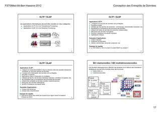 FST©Med-Ali-Ben-Hassine-2012 Conception des Entrepôts de Données
17
OLTP / OLAP
65
Les applications informatiques peuvent être classées en deux catégories :
■ Applications OLTP (On-Line Transactional Processing)
■ Applications OLAP (On-Line Analytical Processing)
OLTP / OLAP
Applications OLTP :
■ L'intégrité et la sécurité des données sont privilégiées.
■ Requêtes simples
■ Utilisées par des services de production : commerciaux, administratifs, production, etc..
■ Nécessitent la connaissance des structures des données.
■ Utilisent des bases de données de production (relationnelles)
■ Manipulent des données homogènes.
■ Nombre d'utilisateurs simultanés important.
■ Applications critiques.
Exemples d'applications :
■ Gestion bancaire
■ Systèmes de réservation
■ Gestion commerciale, personnel, production, etc.
66
Exemple de requête :
■ Le 15/01/2002 à 13h12, le client X a retiré 500DT du compte Y
OLTP / OLAP
67
Exemple de requête :
■ Quel est le volume des ventes par produit et par région durant le troisième
trimestre de 2002?
Applications OLAP :
■ Catégorie de traitements dédiés à l’ide à la décision dont des requêtes interactives
complexes sur des gros volumes de données.
■ L'analyse et la manipulation des données sont privilégiées.
■ Requêtes complexes
■ Applications d'aide à l'élaboration de stratégies
■ Utilisées par les DG, les services marketing, financiers, contrôleurs de gestion, etc..
■ Ne nécessitent pas la connaissance des structures des données.
■ Utilisent des entrepôts de données (modèle multidimensionnel)
■ Manipulent des données hétérogènes.
■ Nombre d'utilisateurs simultanés faible.
Exemples d'applications :
■ Analyse des tendances
■ Analyse des comportements
68
BD relationnelles / BD multidimensionnelles
Pays
France
Espagne
Allemagnepommes
poires
oranges
janvier
février
avril
Temps
Produits
Vente de
pommes en
Allemagne
en avril
Achat
PK id_achat
FK id_client
id_produit
Quantité
client
PK id_client
Nom
adresse
Produit
PK id_produit
Libellé
Famille
Les données nécessaires pour effectuer des analyses et en déduire des orientations
stratégiques peuvent être stockées dans des structures :
■ relationnelles ou
■ multidimensionnelles.
 