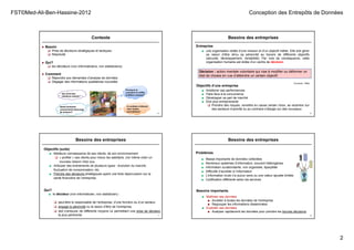 FST©Med-Ali-Ben-Hassine-2012 Conception des Entrepôts de Données
2
● Besoin
 Prise de décisions stratégiques et tactiques
 Réactivité
● Qui?
 les décideurs (non informaticiens, non statisticiens)
● Comment
 Répondre aux demandes d’analyse de données
 Dégager des informations qualitatives nouvelles
Contexte
5
Quels tunisiens
consomment beaucoup
de poisson?
Qui sont mes
meilleurs clients?
Pourquoi et
comment le chiffre
d’affaire a baissé?
A combien s’élèvent
mes ventes
journalières?
Entreprise
■ une organisation dotée d’une mission et d’un objectif métier. Elle doit gérer
sa raison d’être et/ou sa pérennité au travers de différents objectifs
(sécurité, développement, rentabilité). Par voie de conséquence, cette
organisation humaine est dotée d’un centre de décision.
Objectifs d’une entreprise
■ Améliorer ses performances
■ Faire face à la concurrence
■ Développer sa part de marché
■ Etre plus entreprenante
 Prendre des risques, remettre en cause certain choix, se recentrer sur
des secteurs d’activité ou au contraire s’élargie sur des nouveaux.
Besoins des entreprises
6
Décision : action mentale volontaire qui vise à modifier ou déformer un
état de choses en vue d’atteindre un certain objectif.
(Courbon, 1982)
Objectifs (suite)
■ Meilleure connaissance de ses clients, de son environnement
 « profiler » ses clients pour mieux les satisfaire, voir même créer un
nouveau besoin chez eux.
■ Anticiper des événements de plusieurs types : évolution du marché,
fluctuation de consommation, etc.
■ Prendre des décisions stratégiques ayant une forte répercussion sur la
santé financière de l’entreprise.
Besoins des entreprises
7
 peut-être le responsable de l’entreprise, d’une fonction ou d’un secteur.
 engage la pérennité ou la raison d’être de l’entreprise.
 doit s’entourer de différents moyens lui permettant une prise de décision
la plus pertinente.
Qui?
■ le décideur (non informaticien, non statisticien) :
Besoins des entreprises
8
Besoins importants
■ Maîtriser ses données
■ Accéder à toutes les données de l’entreprise
■ Regrouper les informations disséminées
■ Exploiter ses données
■ Analyser rapidement les données pour prendre les bonnes décisions
Problèmes
■ Masse importante de données collectées
■ Nombreux systèmes d’information, souvent hétérogènes
■ Information surabondante, non organisée, éparpillée
■ Difficulté d’accéder à l’information
■ L’information brute n’a aucun sens ou une valeur ajoutée limitée.
■ Codification différente selon les services.
 