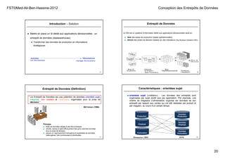 FST©Med-Ali-Ben-Hassine-2012 Conception des Entrepôts de Données
20
Introduction – Solution
● Mettre en place un SI dédié aux applications décisionnelles : un
entrepôt de données (datawarehouse).
● Transformer des données de production en informations
stratégiques.
77
Le DW est un système d’information dédié aux applications décisionnelles situé en :
■ Aval des bases de production (bases opérationnelles)
■ Amont des prises de décision basées sur des indicateurs (Key Business Indicators (KBI))
78
Entrepôt de Données
Entrepôt de Données (Définition)
Bill Inmon (1996)
79
Principe
■ base de données utilisée à des fins d’analyse.
■ récolte, stocke et gère efficacement des gros volumes données
pour la prise de décision.
■ assure un regroupement homogène et exploitable de données
hétérogènes, très nombreuses et distribuées.
" Un Entrepôt de Données est une collection de données orientées sujet,
intégrées, non volatiles et historisées, organisées pour la prise de
décision ".
Caractéristiques : orientées sujet
● orientées sujet («métiers») : Les données des entrepôts sont
organisées par sujet plutôt que par application. Par exemple, une
chaîne de magasins d’alimentation organise les données de son
entrepôt par rapport aux ventes qui ont été réalisées par produit et
par magasin, au cours d’un certain temps.
Production
Employé
Facturation
Données
Production
Données
Employé
Données
Facturation
80
 
