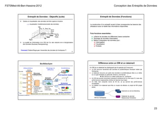 FST©Med-Ali-Ben-Hassine-2012 Conception des Entrepôts de Données
23
8. Gestion et visualisation des données doit être rapide et intuitive
visualisation multidimensionnelle des données:
9. La qualité de l'information d'un DW est l'un des ressorts de la réorganisation
des données (Business Reengineering).
Entrepôt de Données : Objectifs (suite)
Comment Fédérer/Regrouper l'ensemble des données de l'entreprise ?
89
Entrepôt de Données (Fonctions)
La construction d’un entrepôt revient à faire correspondre les besoins des
utilisateurs avec la réalité des informations disponibles.
Trois fonctions essentielles :
■ collecte de données de différentes bases existantes
■ Stockage de données (historisées)
■ Mettre à disposition les données pour :
 Interrogation
 Visualisation
 Analyse
90
Architecture
91
Différence entre un DW et un datamart
Un DW et un datamart se distinguent par le spectre qu'il recouvre :
● Le DW recouvre l'ensemble des données et problématiques d'analyse visées par
l'entreprise.
● Le datamart recouvre une partie des données et problématiques liées à un métier
ou un sujet d'analyse en particulier (finance, commercial, …)
 Mini DW lié à un métier particulier de l ’entreprise
● Un DW est souvent volumineux (plusieurs centaines de Go voire qcqs To ) avec des
performances inappropriées (temps de réponse trop longs).
● Un Data mart comporte moins de 50 Go, ce qui permet des performances
acceptables.
● La création d’un datamart peut être un moyen de débuter un projet de DW (projet
pilote).
92
Datamarts du service Marketing
Datamart du service
Ressources HumainesDW de l’entreprise
 