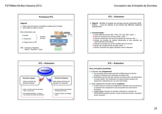 FST©Med-Ali-Ben-Hassine-2012 Conception des Entrepôts de Données
25
Processus ETL
Outils d’alimentation pour
■ Extraire
■ Transformer
■ Charger dans un DW
97
données
sources
ETL = Extracteur+Intégrateur
Extract + Transform + Load
Objectif
● Obtenir des informations consolidées et stables dans l’entrepôt.
● Tache difficile à mettre en œuvre
ETL – Extraction
■ Objectif : Identifier et localiser les données sources pertinentes (BDR,
fichiers, …) puis les collecter et les extraire des différents systèmes
opérationnels.
■ Fonctionnalités :
 Traiter différents formats (XML, HTML, TXT, CSV, DB2, Oracle…).
 Gérer les connexions aux sources (ODBC, JDBC...).
 Extraire le dictionnaire des sources (propriété des colonnes, clés…).
 Extraire les données de manière performante et sans perturber les
environnements de production.
 Détecter les données qui ont été modifiées dans les sources.
 Ajouter des contrôles (fichier de rejets, audits…).
 Stocker l’ensemble des règles d’extraction dans le référentiel.
98
ETL – Extraction
99
Extraction logique
Traite la quantité des
données à extraire
Extraction
Extraction physique
Traite l’aspect technique de
l’opération de l’extraction
■ totale : extraire toutes les données
dans un seul coup
■ incrémentale(partielle) : à chaque
fois, extraire une partie des données
■ directe (Charger les données
directement au DW)
■ indirecte (passer par staging
area)
100
Deux principales possibilités
■ Extraction des changements:
■ Que les parties des données ayant été modifiées depuis la dernière
procédure d’extraction sont transmises au système DW.
■ Modifications peuvent être des insertions de tuples (insert), des effacements
de tuples (delete). Des modifications de tuples existants (update) sont
typiquement implémentés par une suite insert+delete.
■ Copie intégrale des données source (snapshot)
■ S’utilise lorsque le nombre de changements individuels est trop important ou
si l’extraction des changements n’est pas possible due à des raisons
techniques.
■ Conflit d’intérêt: Extraction de données cohérentes vs. restriction du
fonctionnement opératif causé par l’accès exclusif des données, nécessaire
durant l’extraction.
ETL – Extraction
 
