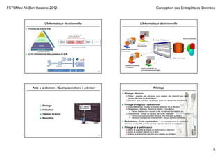 FST©Med-Ali-Ben-Hassine-2012 Conception des Entrepôts de Données
6
L'Informatique décisionnelle
■ Le flux informationnel lié au processus de la BI
21
Définir le 
problème
Rassembler 
les données
Analyser les 
données
Etablir les 
solutions
Décider
Temps de prise de décision
Champs d’application des 
systèmes décisionnels
■ Processus de prise de la BI
L'Informatique décisionnelle
22
23
Aide à la décision : Quelques notions à préciser
■ Pilotage
■ Indicateur
■ Tableau de bord
■ Reporting
24
■ Pilotage / décision
 Piloter : prendre des décisions pour réaliser des objectifs (qui sont
censés découler d'une stratégie).
 Décision: acte ponctuel, le pilotage étant une démarche permanente.
■ Pilotage stratégique / opérationnel
 Deux différences : niveau et horizon temporel de la décision
 Stratégique : direction, horizon à moyen – long terme
 Par ex. création d'une nouvelle unité, recrutement de médecin, etc.
 Opérationnel : niveau du service, de l'unité 'médicale'
 Horizon plus court (peut être mensuel, peut être aussi quotidien)
 Décisions concrètes de fonctionnement : par ex. planning infirmières
■ Performance d’une organisation : se caractérise par sa capacité à
atteindre les objectifs qu’elle s’est fixés, dans le cadre de sa stratégie"
■ Pilotage de la performance
 définir et quantifier le niveau de performance à atteindre,
 suivre et projeter l’atteinte de la cible,
 évaluer et analyser les résultats pour adapter sa stratégie.
gestion
d'unhôpital
Pilotage
 