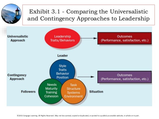 how to describe leadership experience